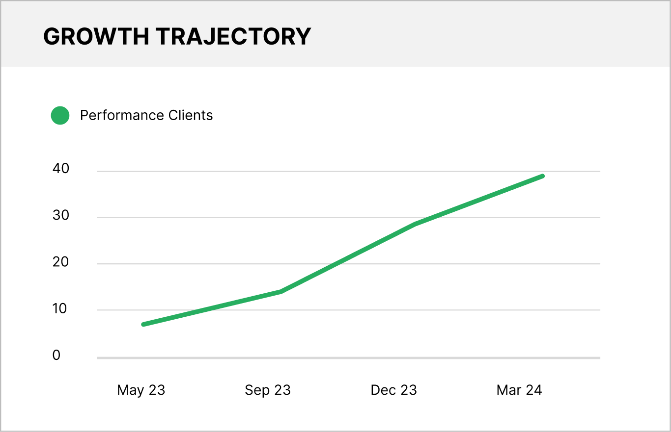 growth-map