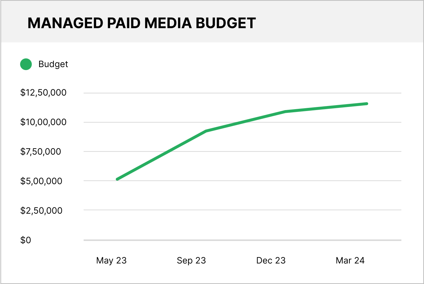 paid-media