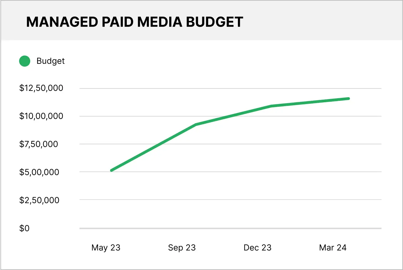 paid-media